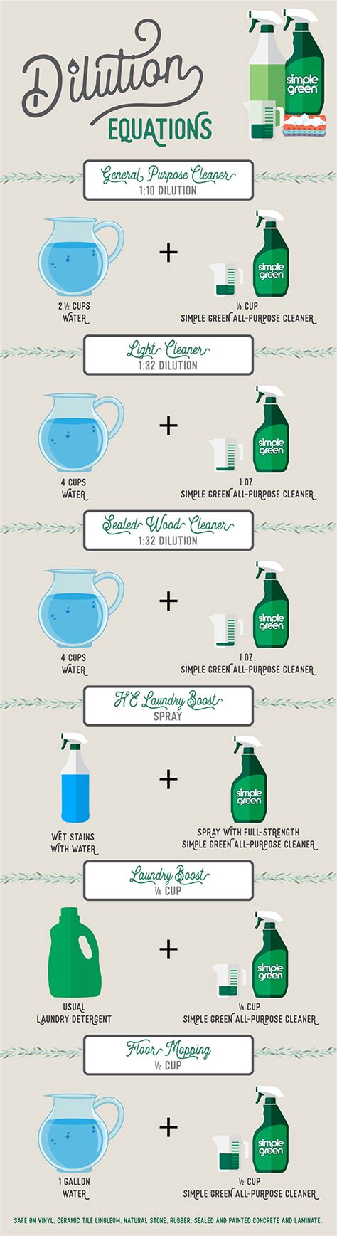 Simple Green Dilution Chart