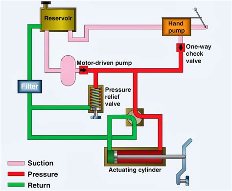 Simple Hydraulic Pump Wiring Diagram