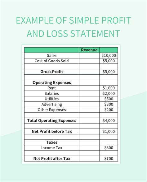 Simple Profit Loss Template