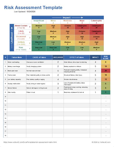 Simple Risk Assessment Template