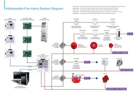 Simplex Controller Wiring Diagram