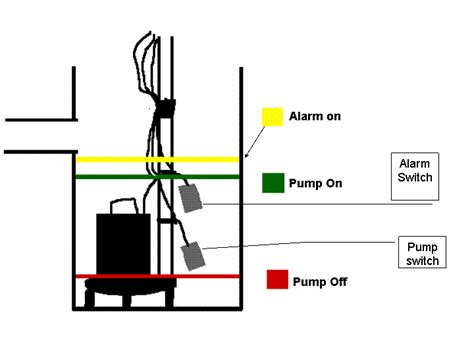 Simplex Float Wiring Diagram