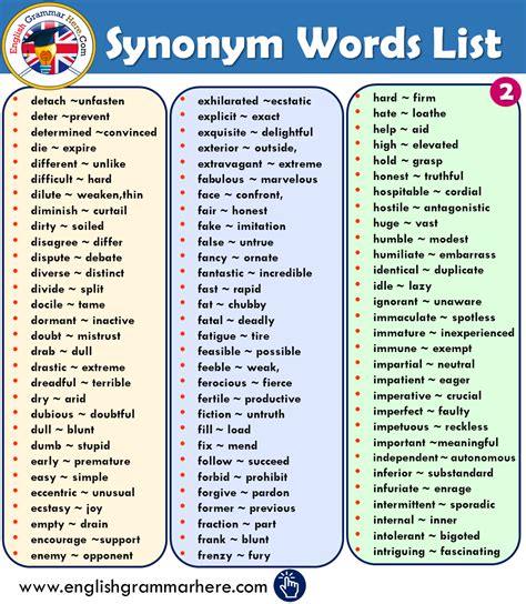 Sinonimo Aspecto: A Comprehensive Guide to Understanding Synonyms and Their Usage