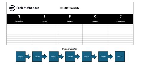 Sipoc Template Xls