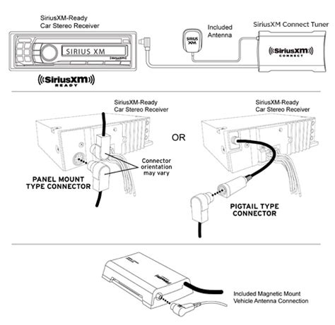 Sirius Satellite Radio Wiring Diagram