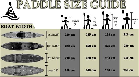 Sit On Top Kayak Paddle Size Chart