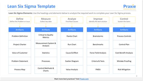 Six Sigma Template