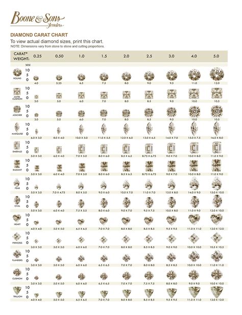 Size Chart For Diamonds