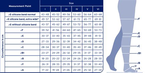 Size Chart For Jobst Compression Stockings