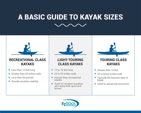 Size Chart For Kayaks