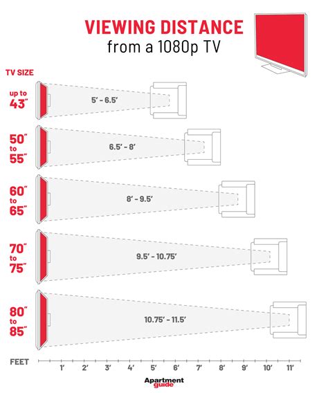 Size Tv For Room Chart