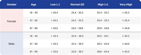 Skeletal Muscle Mass Chart
