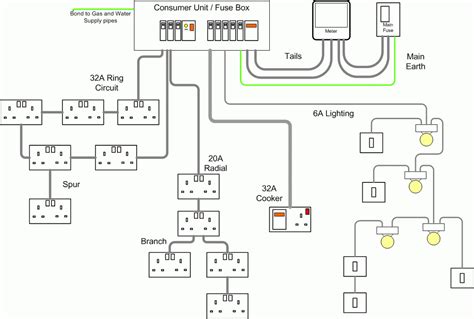 Sketchup Home Wiring Diagrams
