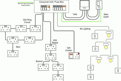 Sketchup Home Wiring Diagrams