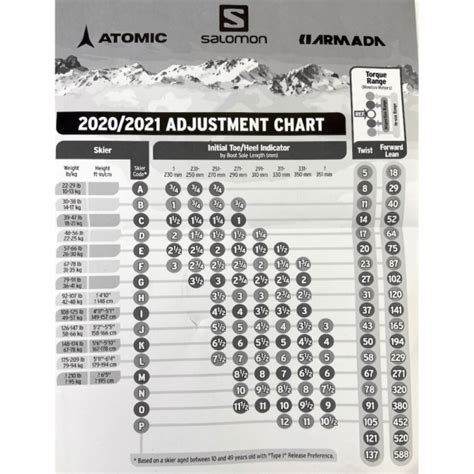 Ski Binding Adjustment Chart