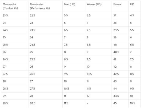 Ski Boot Size Chart Lange