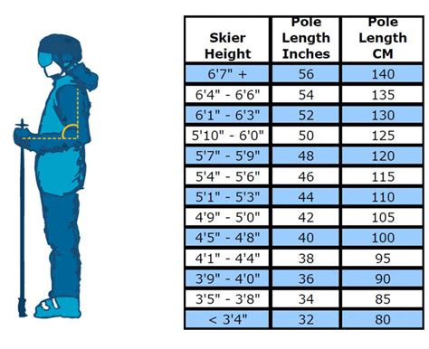 Ski Pole Size Chart By Height