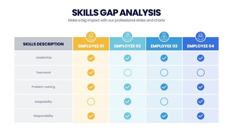 Skill Gap Analysis Template
