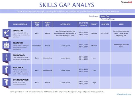 Skills Gap Analysis Template