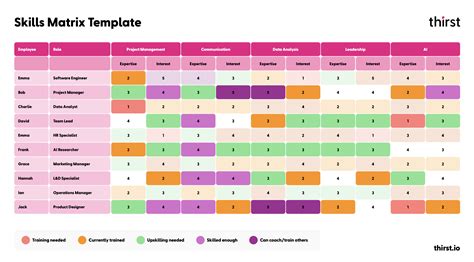 Skills Mapping Template