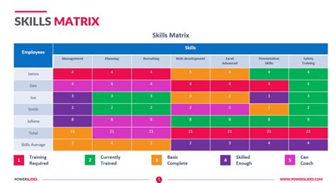 Skills Matrix Template