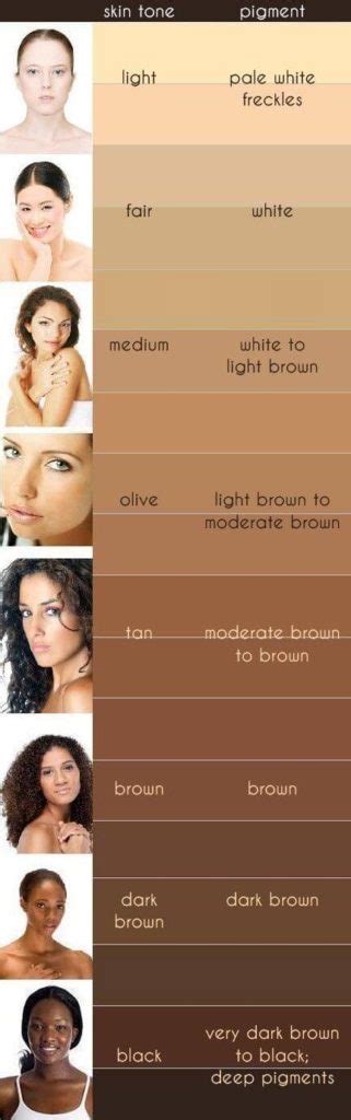 Skin Color Tone Chart