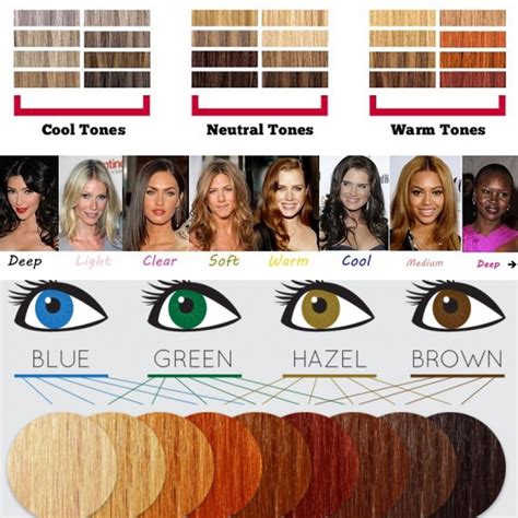Skin Tone And Hair Colour Chart