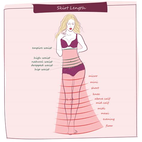Skirt Lengths Chart