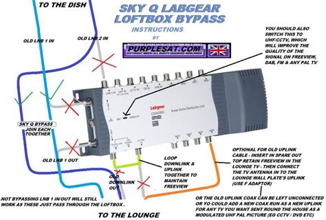 Sky Multiroom Wiring Diagram