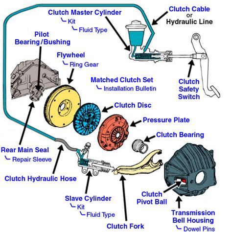 Slave Cylinder Wiring Diagram