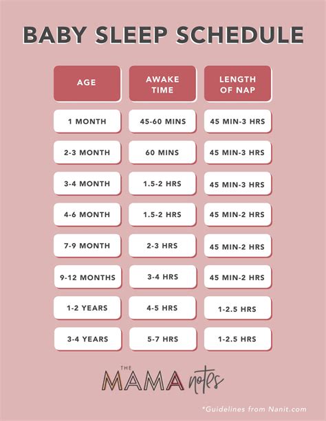 Sleep Chart For Babies