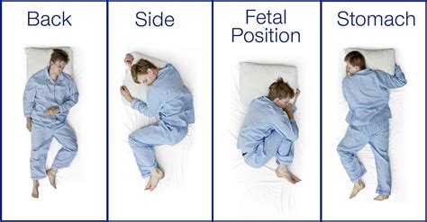 Sleep Positions Chart