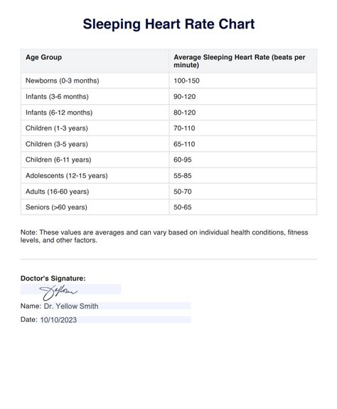 Sleeping Heart Rate Chart