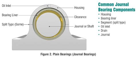 Sleeve Bearing Oil: The Life-Blood of Your Machines