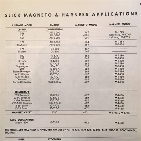 Slick Magneto Application Chart