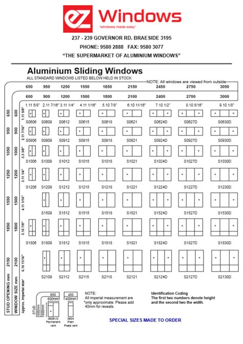 Sliding Window Size Chart