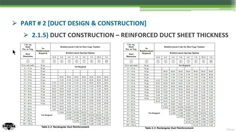 Smacna Duct Gauge Chart