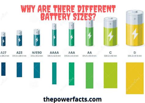 Small Battery Size Chart