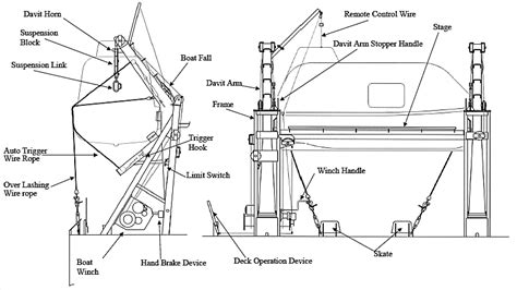 Small Boat Davit System Wiring Diagram