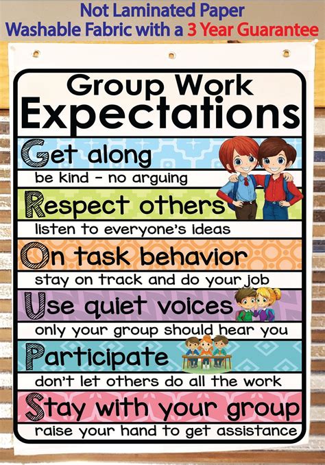 Small Group Anchor Chart
