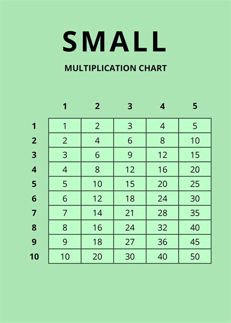 Small Multiplication Chart