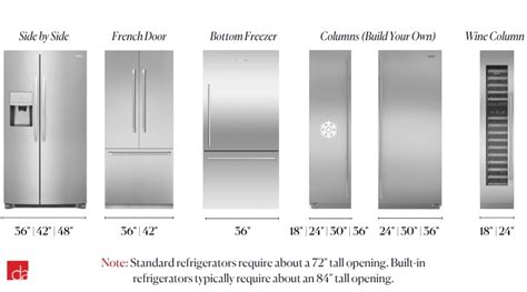 Small Refrigerator Sizes Chart