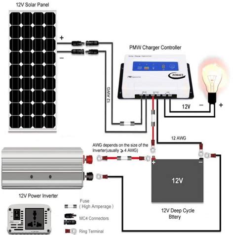 Small Solar Wiring Diagram