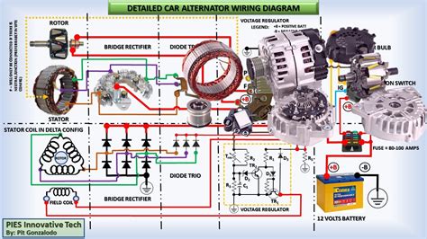 Smart Car Alternator Wiring Diagram