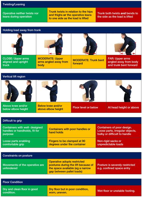 Smart Move Manual Handling Risk Guide