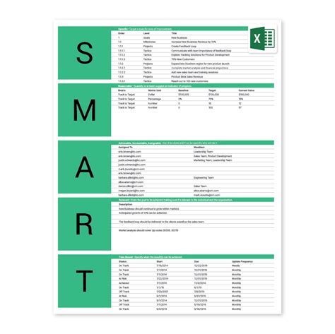 Smart Objectives Template Excel