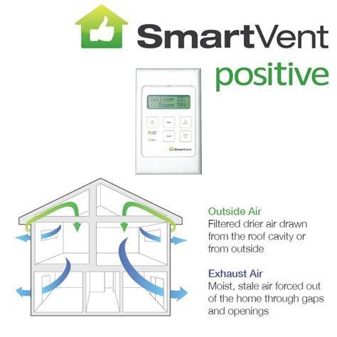 Smart Vent Wiring Diagram