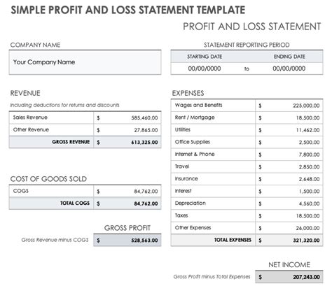 Smartsheet Profit And Loss Template