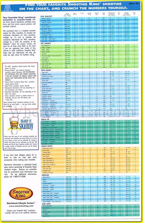 Smoothie King Nutritional Chart