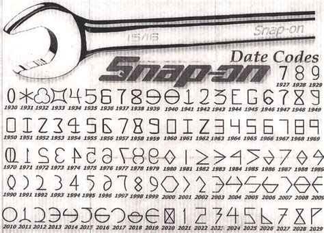 Snap On Date Chart